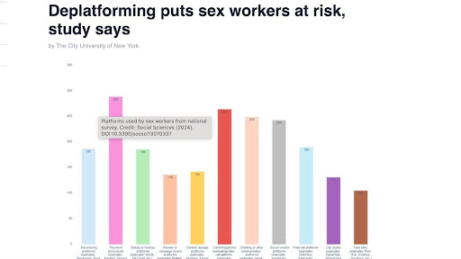 Multi-color bar graph titled 