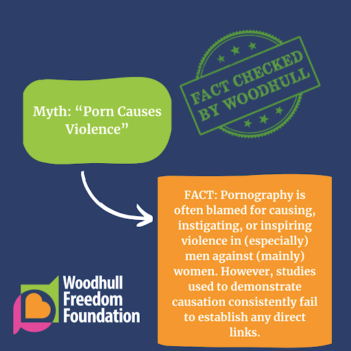 Graphic: Myth: Porn Causes Violence. FACT: Studies used to demonstrate causation fail to establish direct links